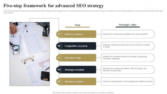 Five Step Framework For Advanced SEO Strategy