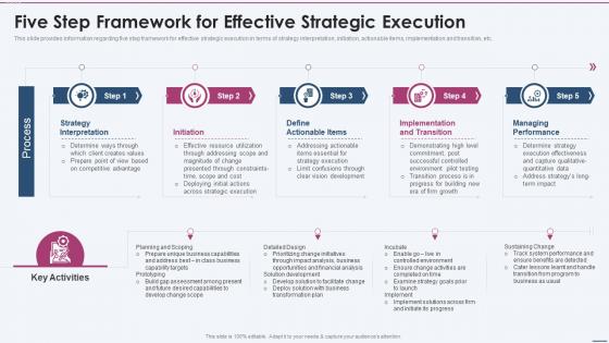 Five Step Framework For Effective Strategy Planning Playbook