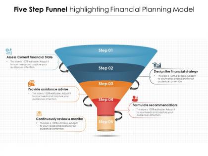 Five step funnel highlighting financial planning model