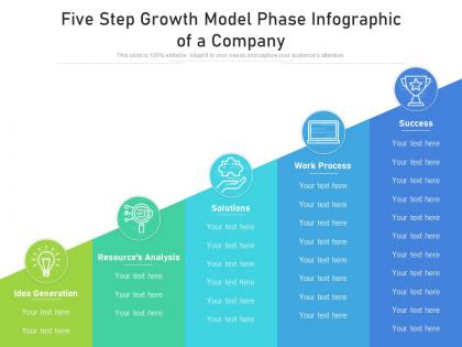 Five step growth model phase infographic of a company