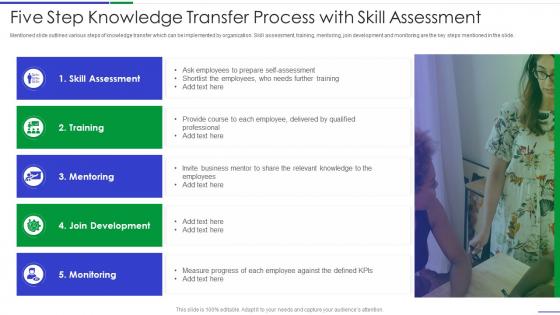 Five step knowledge transfer process with skill assessment