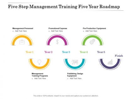 Five step management training five year roadmap