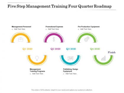 Five step management training four quarter roadmap