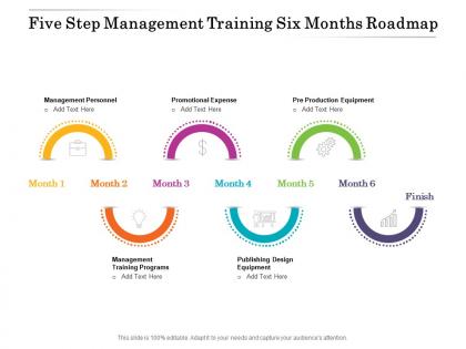 Five step management training six months roadmap