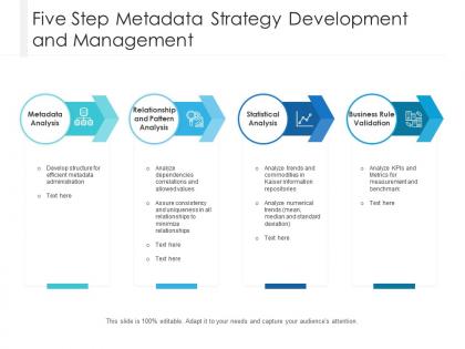 Five step metadata strategy development and management