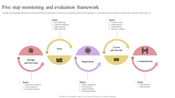 Five Step Monitoring And Evaluation Framework