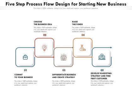 Five step process flow design for starting new business
