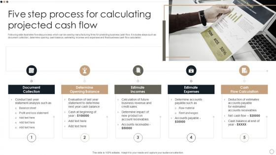 Five Step Process For Calculating Projected Cash Flow