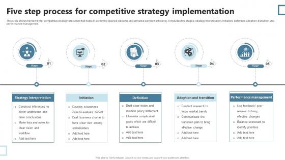 Five Step Process For Competitive Strategy Implementation