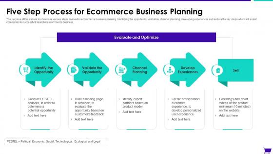 Five Step Process For Ecommerce Business Planning