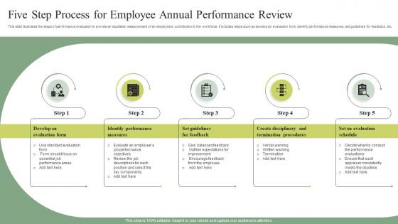 Five Step Process For Employee Annual Performance Review