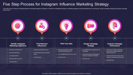 Five Step Process For Instagram Influence Marketing Strategy