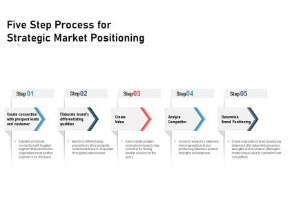 Five step process for strategic market positioning