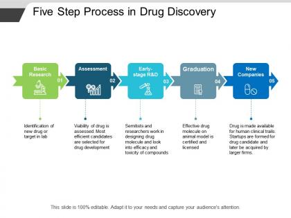 Drug Discovery | SlideTeam.net
