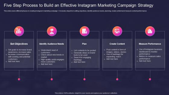 Five Step Process To Build An Effective Instagram Marketing Campaign Strategy