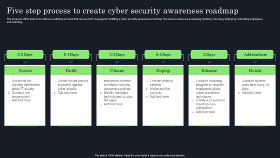Five Step Process To Create Cyber Security Raising Cyber Security Awareness In Organizations