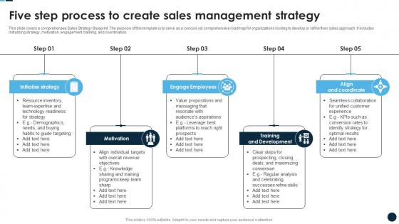 Five Step Process To Create Sales Management Strategy
