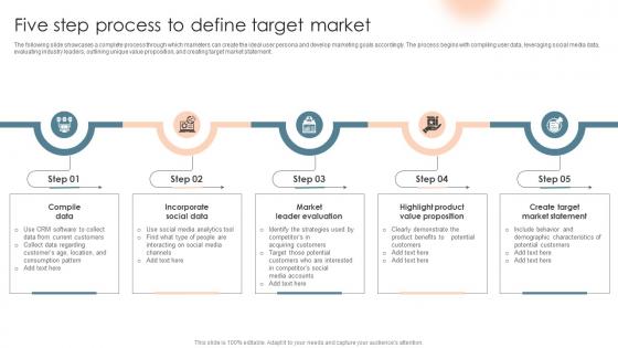 Five Step Process To Define Target Market Complete Introduction To Business Marketing MKT SS V