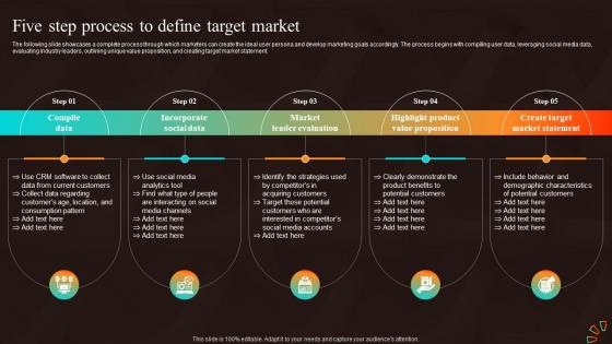 Five Step Process To Define Target Market Marketing Strategies For Start Up Business MKT SS V