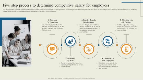 Five Step Process To Determine Competitive Salary For Employees