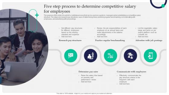 Five Step Process To Determine Competitive Salary For Staff Retention Tactics For Healthcare
