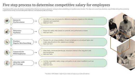 Five Step Process To Determine Competitive Salary For Ultimate Guide To Employee Retention Policy