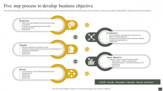 Five Step Process To Develop Business Objective