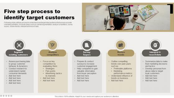 Five Step Process To Identify Target Comprehensive Guide For Online Sales Improvement