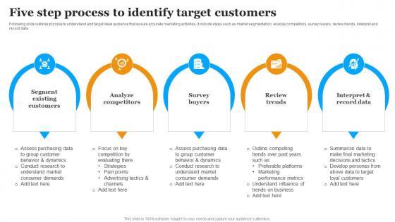 Five Step Process To Identify Target Customers Implementing Marketing Strategies