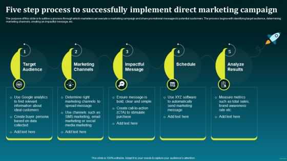 Five Step Process To Successfully Implement Boost Your Brand Sales With Effective MKT SS