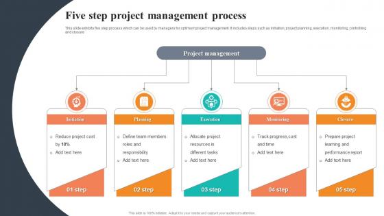 Five Step Project Management Process