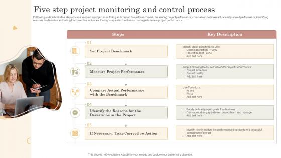 Five Step Project Monitoring And Control Process