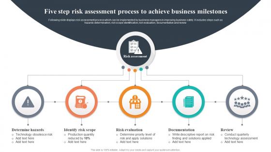 Five Step Risk Assessment Process To Achieve Business Milestones