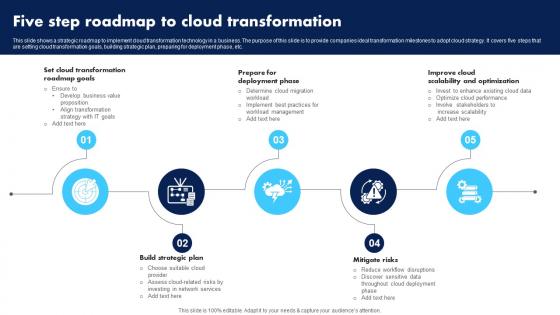 Five Step Roadmap To Cloud Transformation