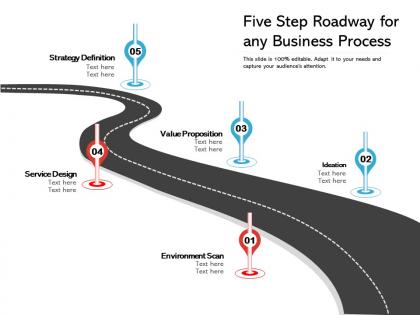 Five step roadway for any business process
