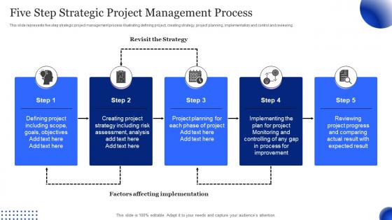 Five Step Strategic Project Management Process