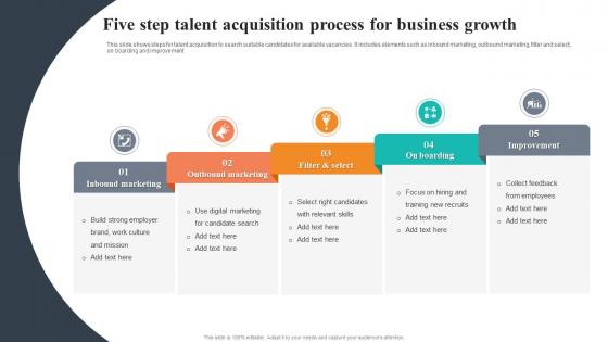 Five Step Talent Acquisition Process For Business Growth