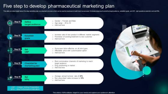 Five Step To Develop Pharmaceutical Marketing Plan