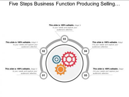Five steps business function producing selling supporting development internal