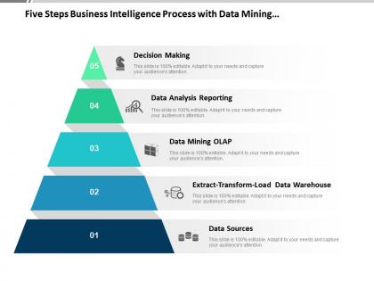 Five steps business intelligence process with data mining pyramid