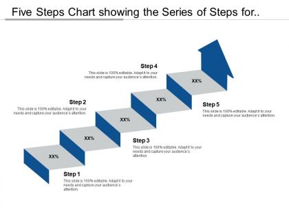 Five steps chart showing the series of steps for different process stages