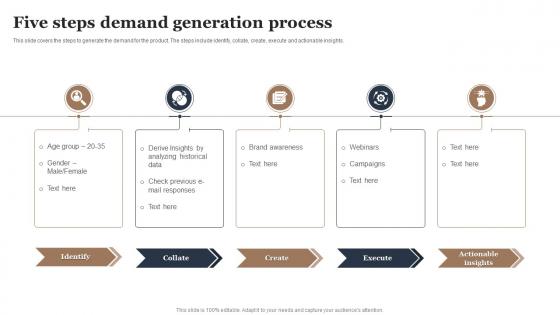 Five Steps Demand Generation Process