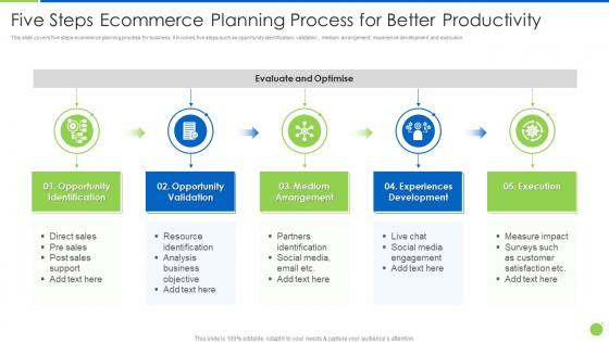 Five Steps Ecommerce Planning Process For Better Productivity