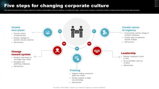 Five Steps For Changing Corporate Culture