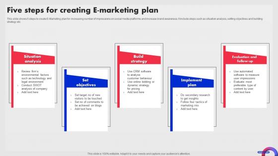 Five Steps For Creating E Marketing Plan