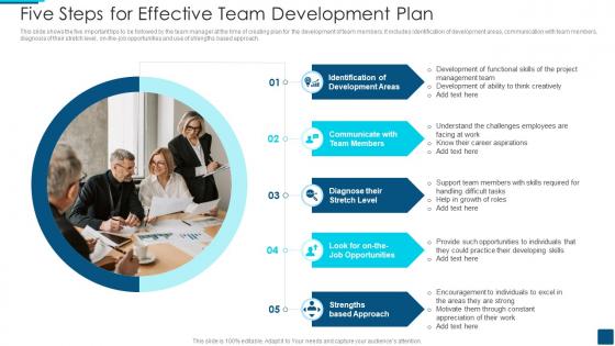 Five Steps For Effective Team Development Plan