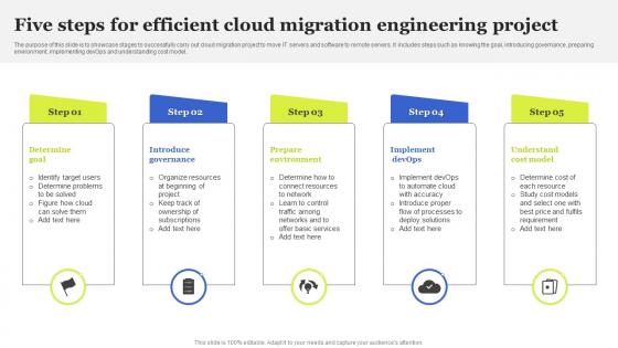 Five Steps For Efficient Cloud Migration Engineering Project