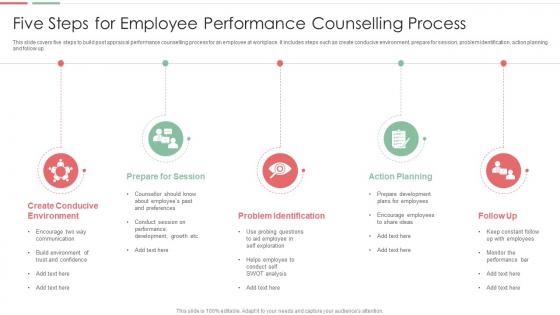 Five Steps For Employee Performance Counselling Process