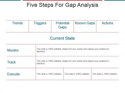 Five steps for gap analysis powerpoint slide background