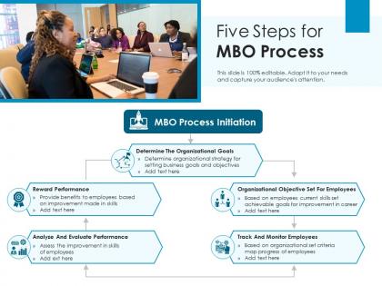 Five steps for mbo process